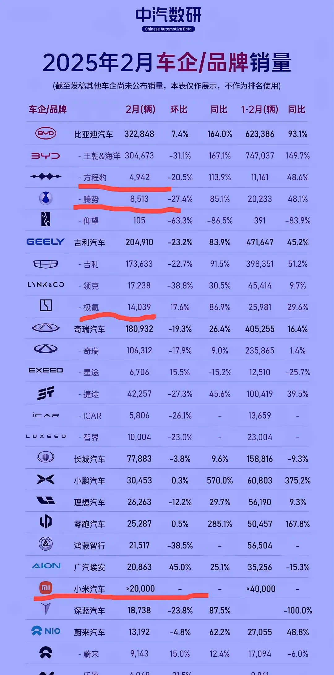 包含上半年品牌新能源销量TOP20：比亚迪断层领先的词条