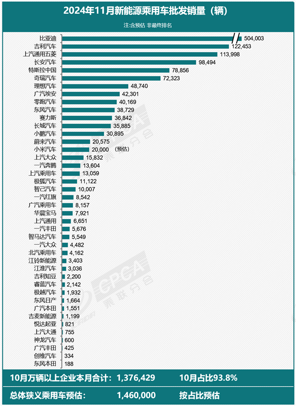 包含上半年品牌新能源销量TOP20：比亚迪断层领先的词条