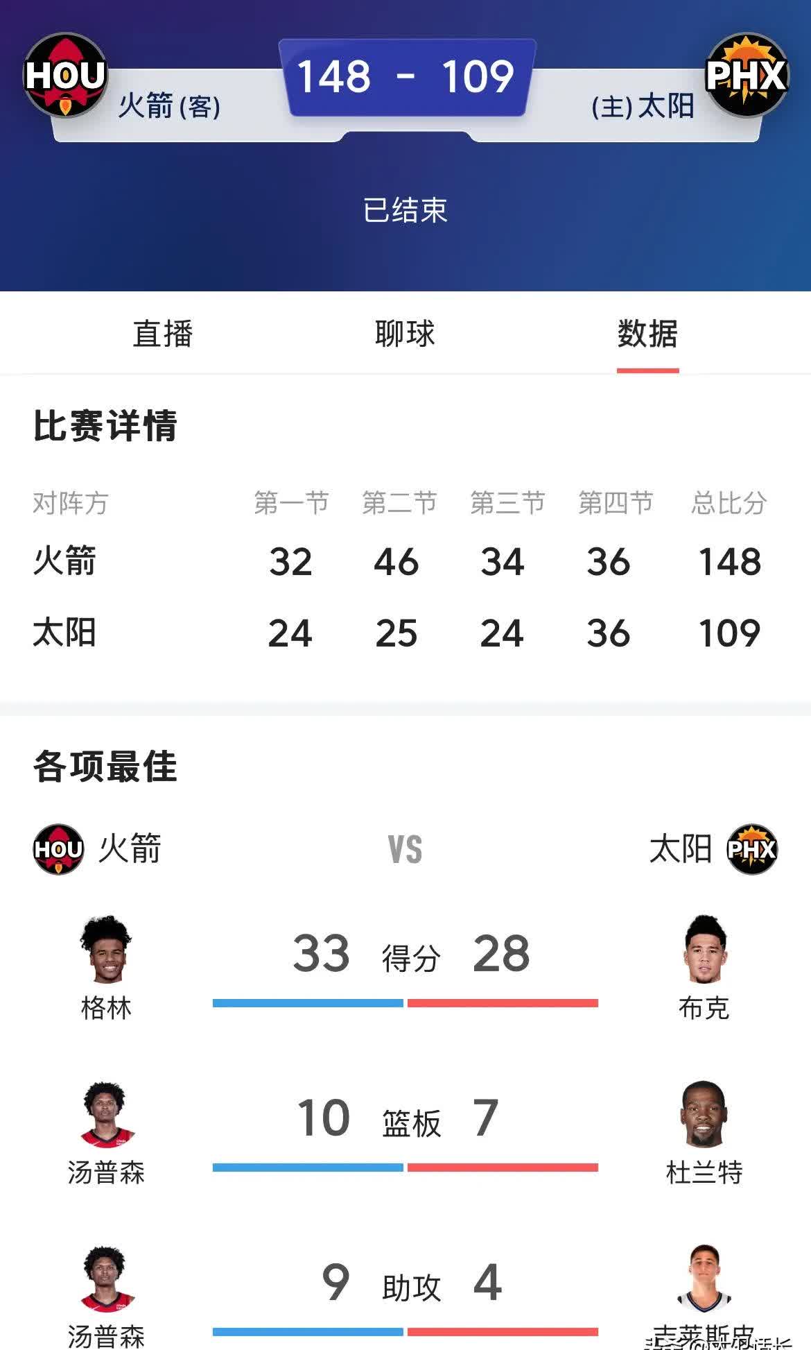 关于太阳与火箭仍在商讨次轮签具体分配球队倾向于在选秀大会前完成交易的信息