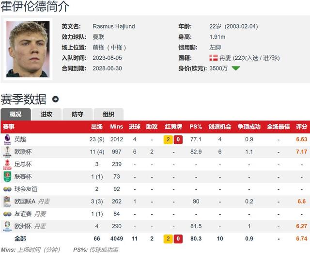 PG电子-再见霍伊伦，3大原因促使国米放弃，曼联兜售已错过4家，恐留队(安东尼和霍伊伦出场)