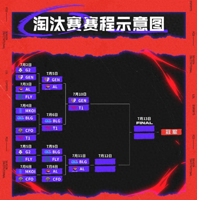 PG电子-电竞世界杯AL复仇T1，零封MSI亚军含金量拉满，T1或沦为底座！(t1晋级电竞世界杯四强)