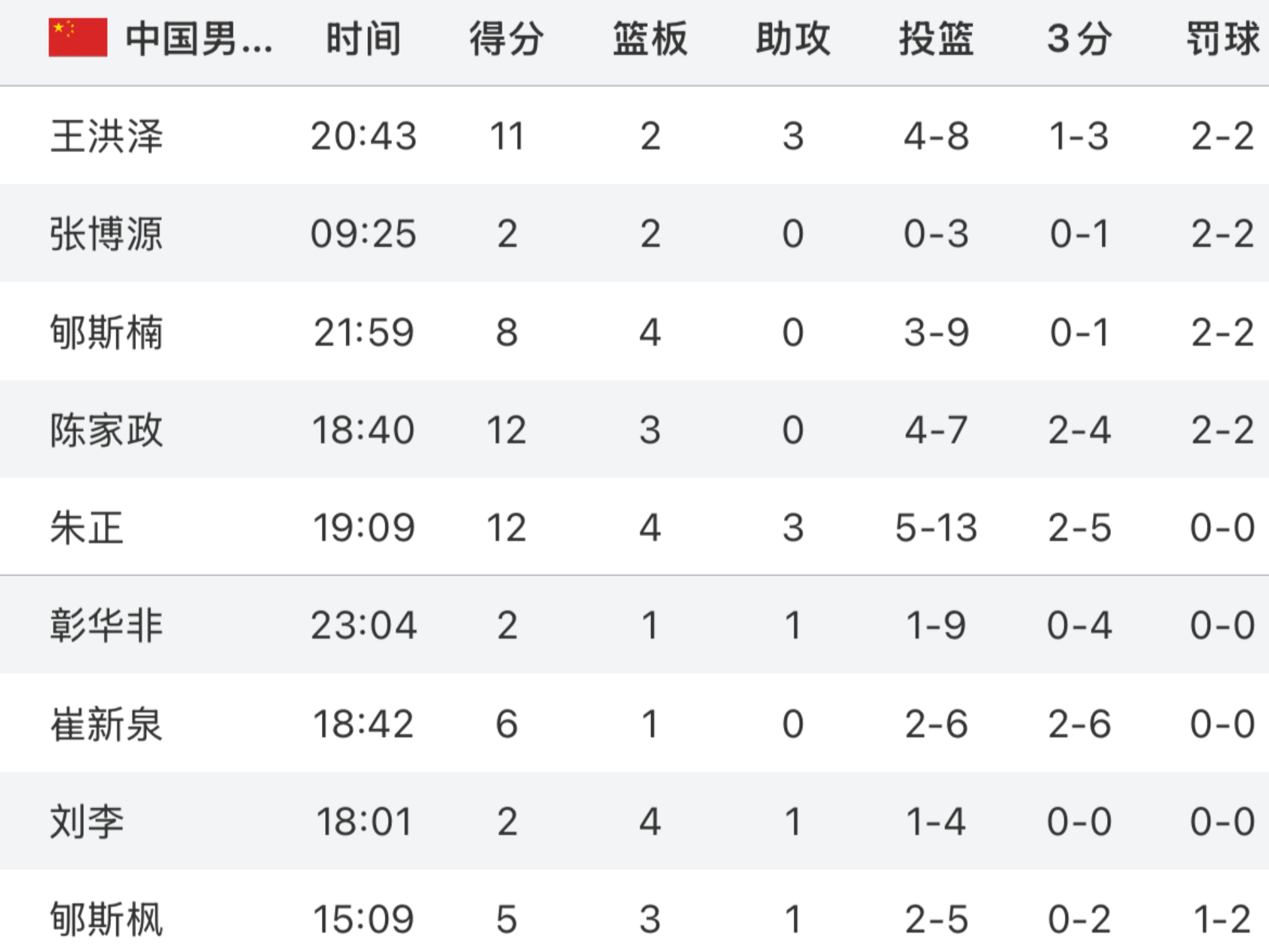 PG电子-U19男篮世界杯-张博源22+8中国轻取约旦将争第13(中国男篮u19国青队名单)